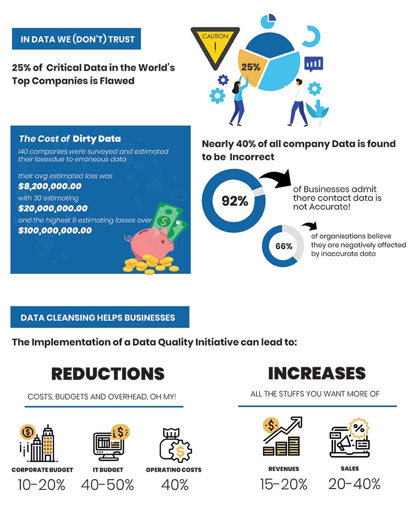 Data Management Solutions