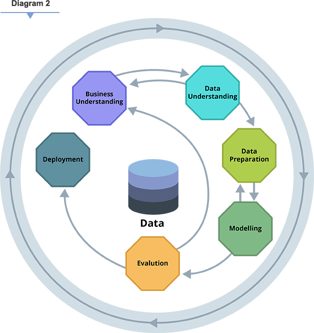 Data Deployment