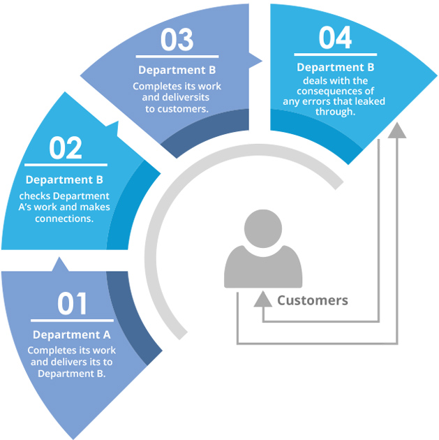 Hidden Data Factory Diagram