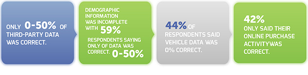 A Study by Deloitte on Data Quality