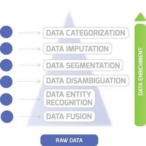 List Building & Data Mining Techniques | Data Entry Outsourced Blog