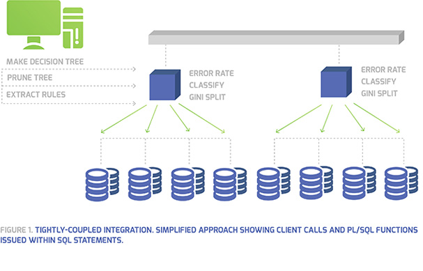 Association in Tight Coupling Data Mining