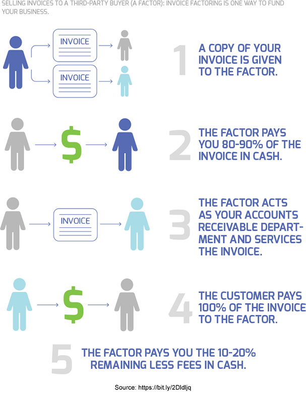 invoice factoring template invoice factoring template