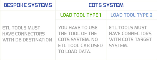 Bespoke vs. COTS Systems