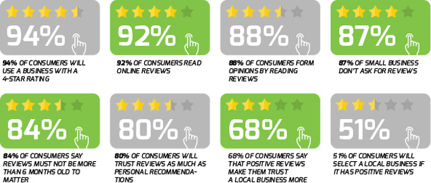 Customer Reviews Matter