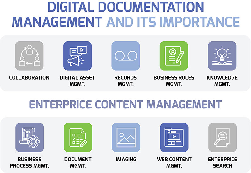 Digital Documentation Management