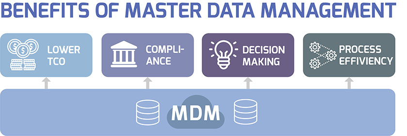 Benefits of Master Data Management