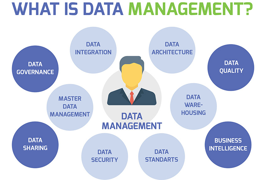 Data Management Best Practices