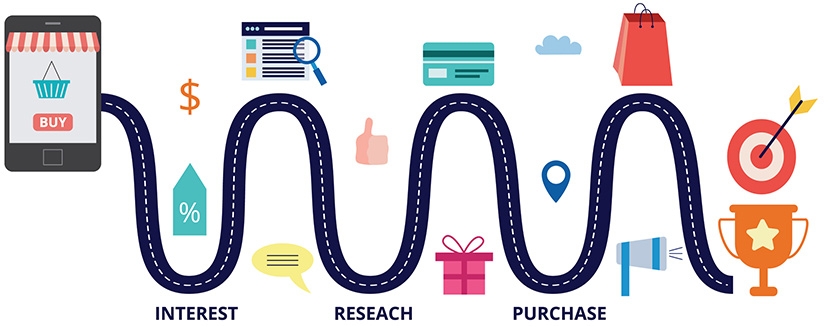 Tips to Boost Ecommerce Conversion Rate by Creating Personalized Content