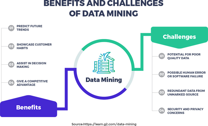 Benefits of Data Entry Techniques 